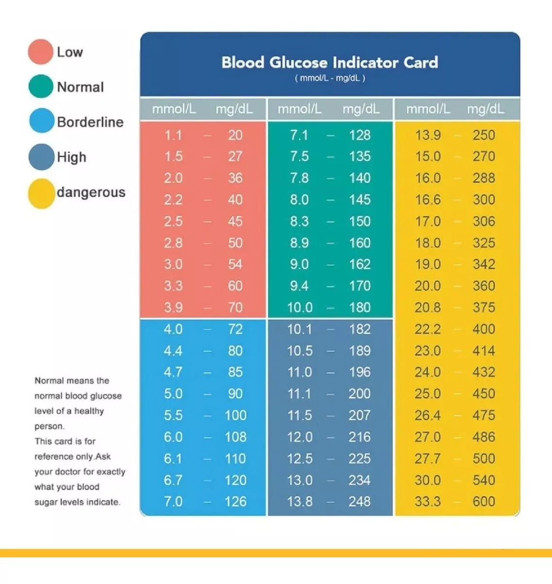 🩸 MEDIDOR DE GLUCOSA EN SANGRE DIGITAL KH100 – MONITOREO PRECISO Y RÁPIDO